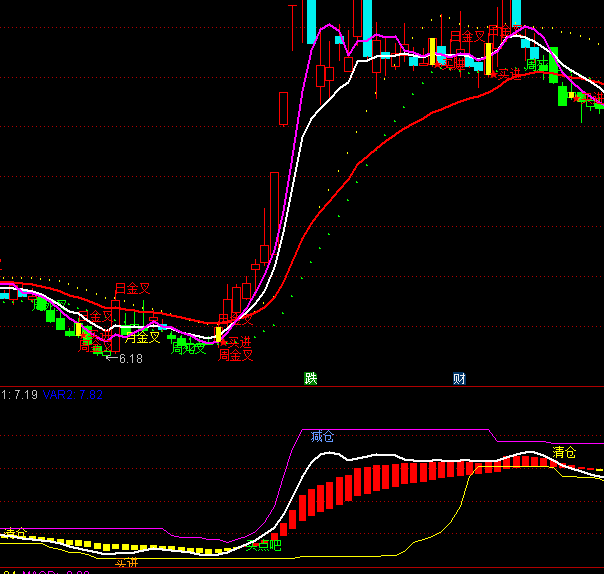 ͨ�_�Źɵ�-���ֳ����I�u�cָ�˹�ʽ