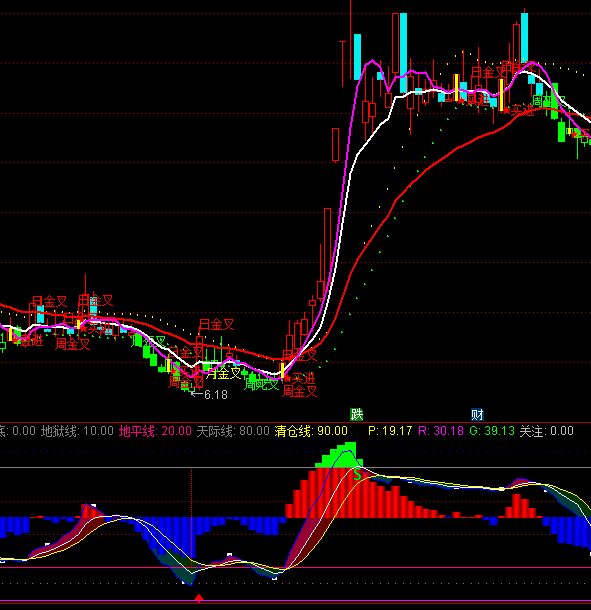 ͨ�_(d��)�ſ��Qһ�^�����I�uָ��(bi��o)��ʽ