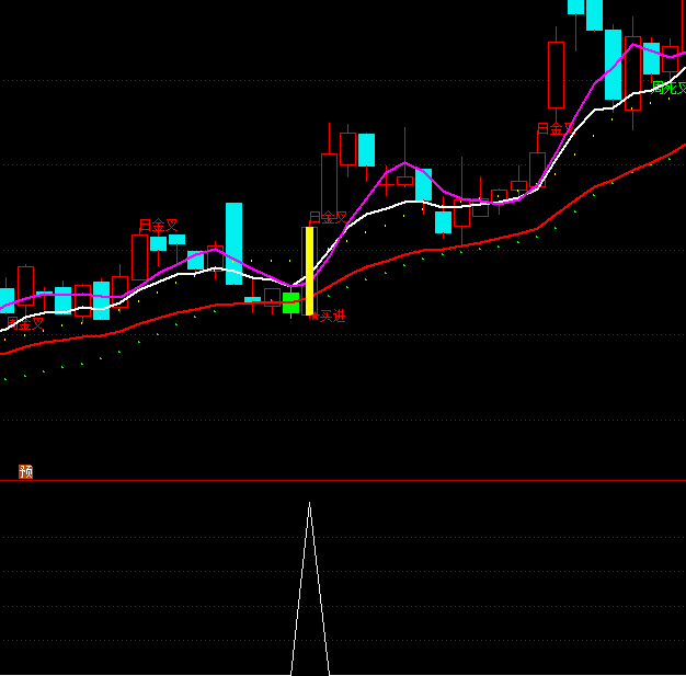 ͨ�_�ž�Ʒ�������x��ָ�˹�ʽ