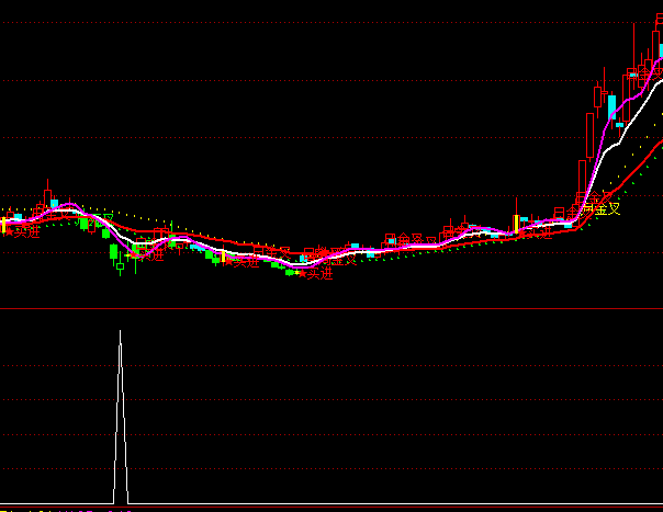 ͨ�_���pꎾ��x���I�cָ�˹�ʽ