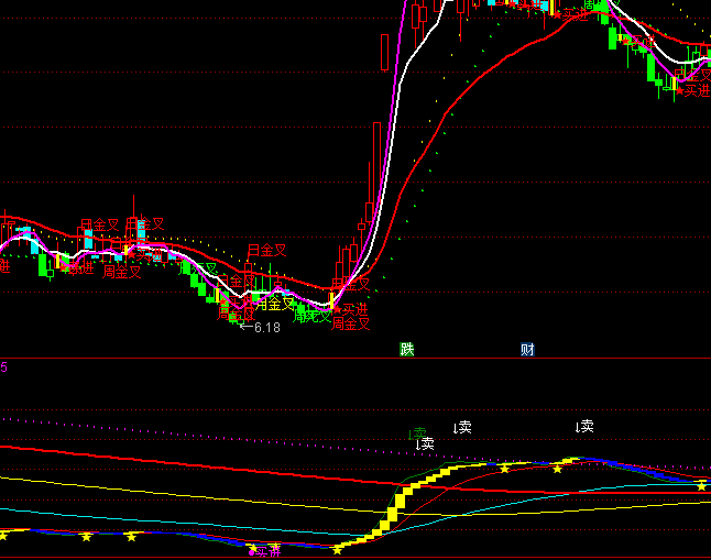 ͨ�_��ɵ����ɲ����I�uָ�˹�ʽ