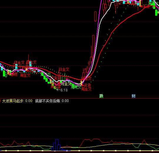 ͨ�_���I�ײ����Iָ�˹�ʽ