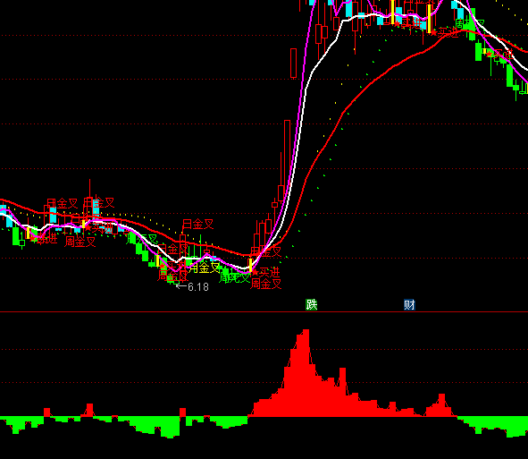 ͨ�_�����������tɫ�ֹ�ָ�˹�ʽ