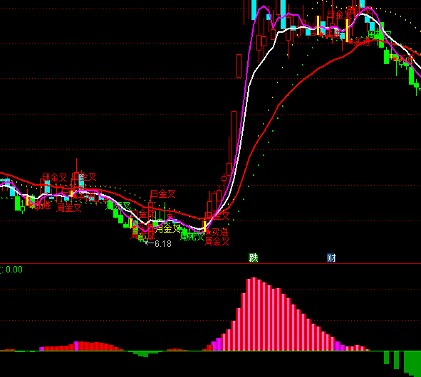 ͨ�_���fӰ����I�uָ�˹�ʽ