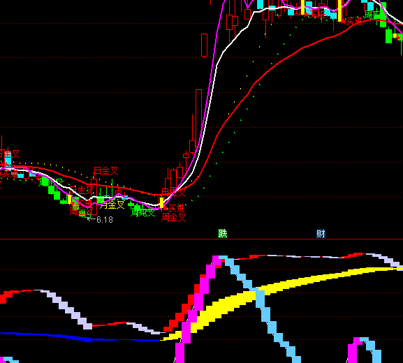 ͨ�_���������u���I��ָ�˹�ʽ