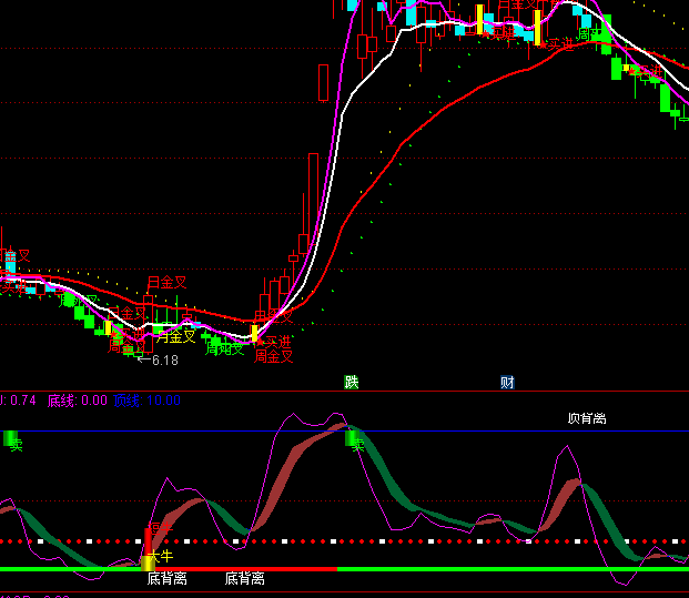 ͨ�_���ж�ţ�ɲ����I�u��ʾָ�˹�ʽ