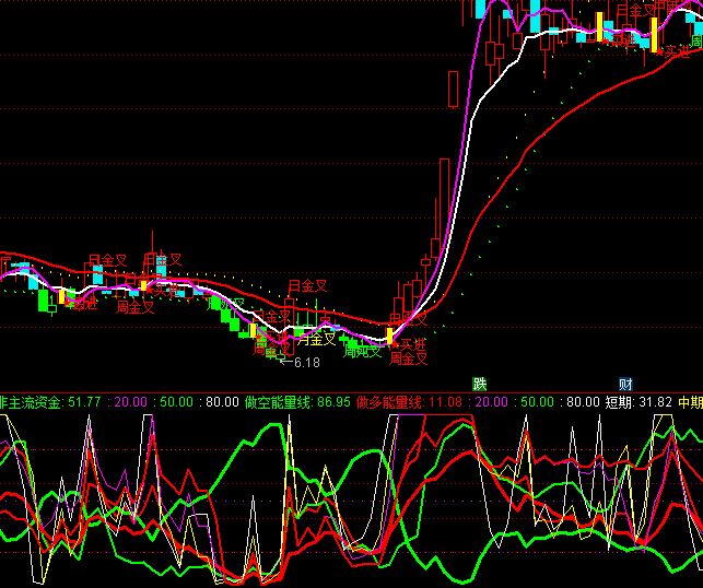 ͨ�_�ŷ��A�x���I�cָ�˹�ʽ