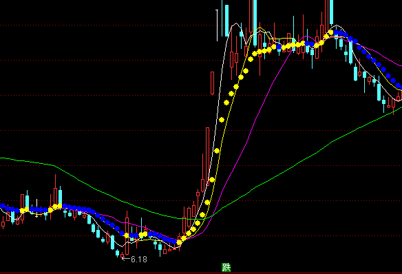 ͨ�_(d��)���S�{(l��n)�c(di��n)֧�Ή������Dָ��(bi��o)��ʽ