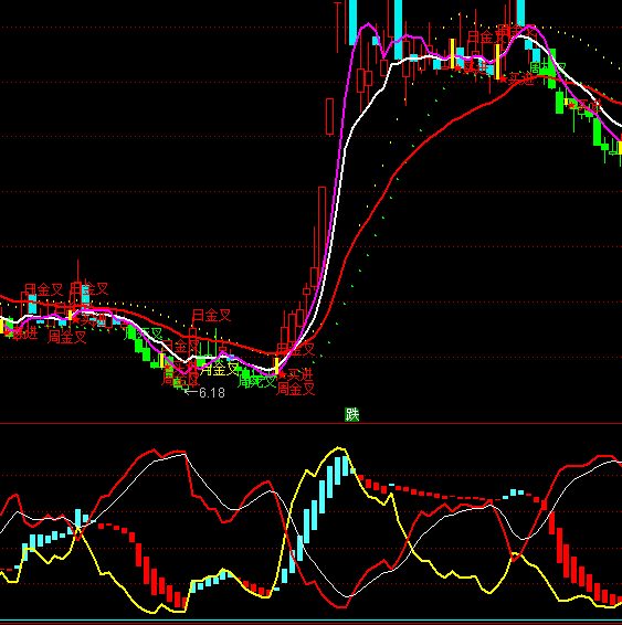 ͨ�_��CD����֮�^��2ָ�˹�ʽ