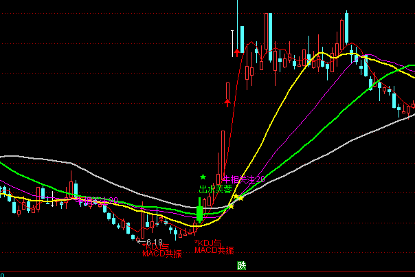 ͨ�_������ɽ�˼��������Dָ�˹�ʽ