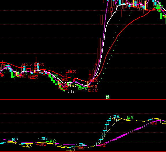 ͨ�_�������رP��ָ�˹�ʽ