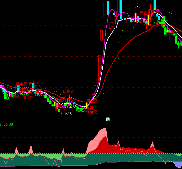 ͨ�_��RSI�ʎ�ָ�˹�ʽ