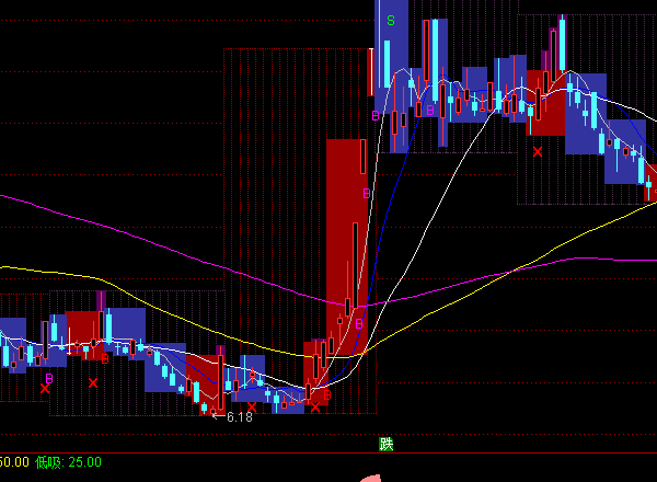 ͨ�_��������څ�����DBS�I�uָ�˹�ʽ