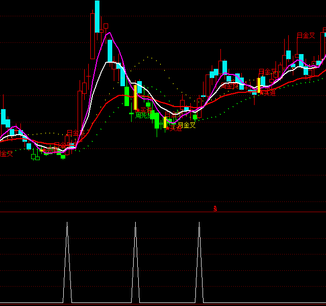 ͨ�_(d��)��һ�(y��ng)�往�x���I�c(di��n)ָ��(bi��o)��ʽ