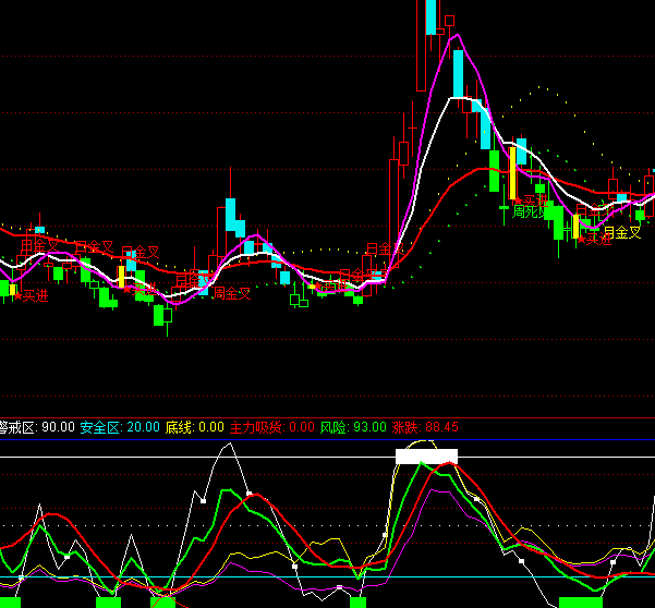 ͨ�_����~�����I�u�c��ʾָ�˹�ʽ