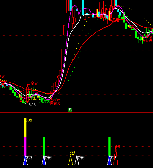 ͨ�_���޺����I�u��ʾָ�˹�ʽ