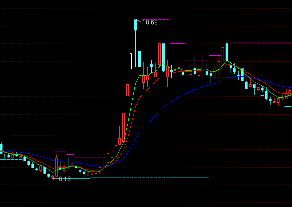 ͨ�_�Ż�����������D����֧��ָ�˹�ʽ