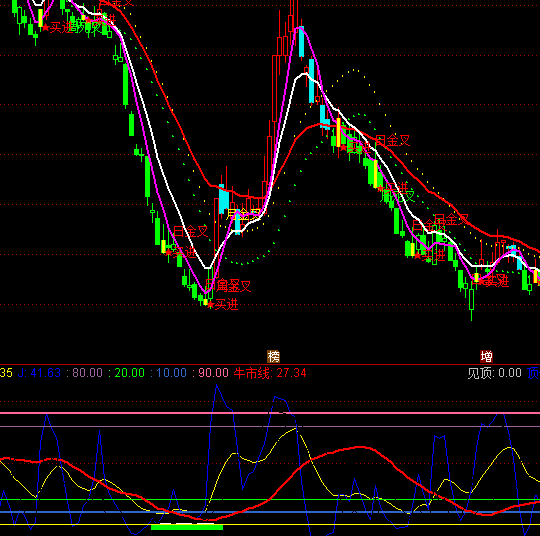 ͨ�_��څ��+KDָ�˹�ʽ