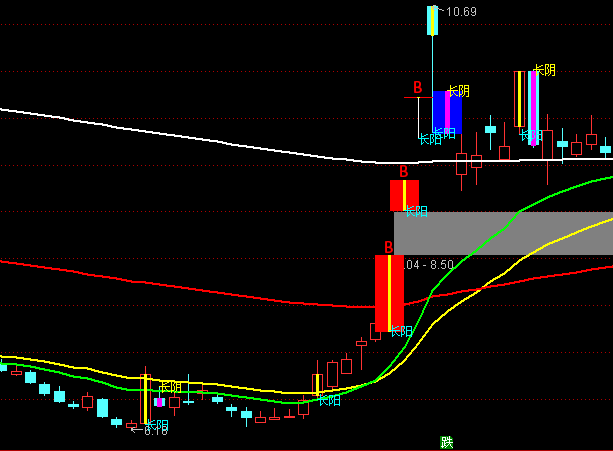 通達信龍虎優化主圖均線買賣系統指標公式