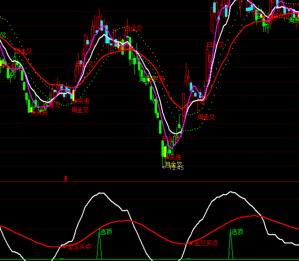 ͨ�_�Ž���I�cָ��(bi��o)��ʽ