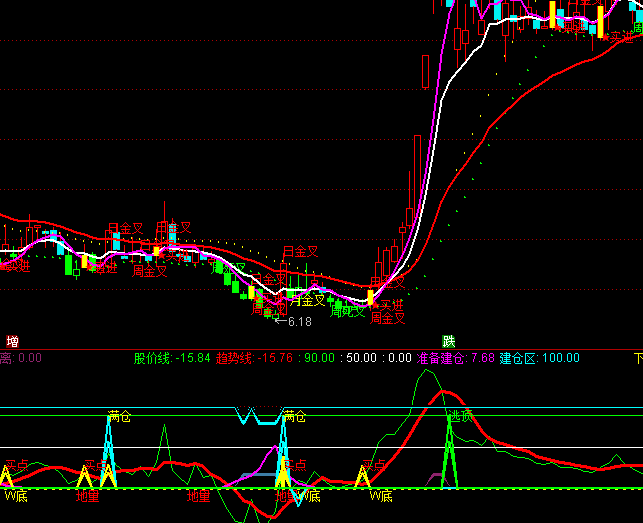 ͨ�_�Űٰl(f��)�����I�u��ʾָ�˹�ʽ