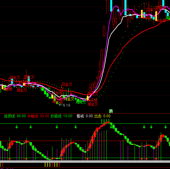 ͨ�_��ɢ����+���R����ָ�˹�ʽ