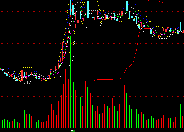 ͨ�_�ńӑB�S��ָ�+�ɽ���+����֧��λ���Dָ�˹�ʽ