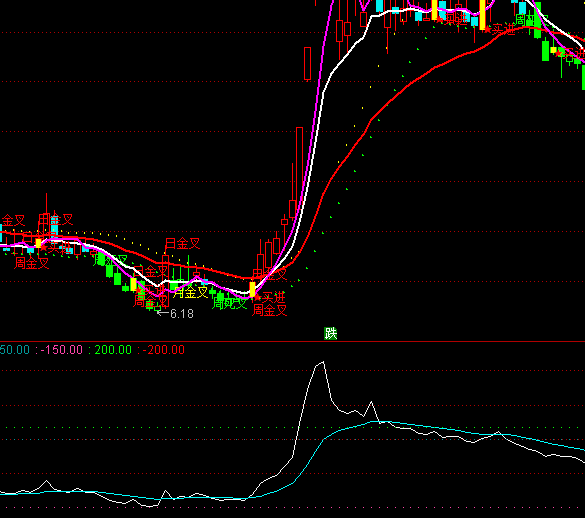 ͨ�_�Ų���픵�ָ�˹�ʽ