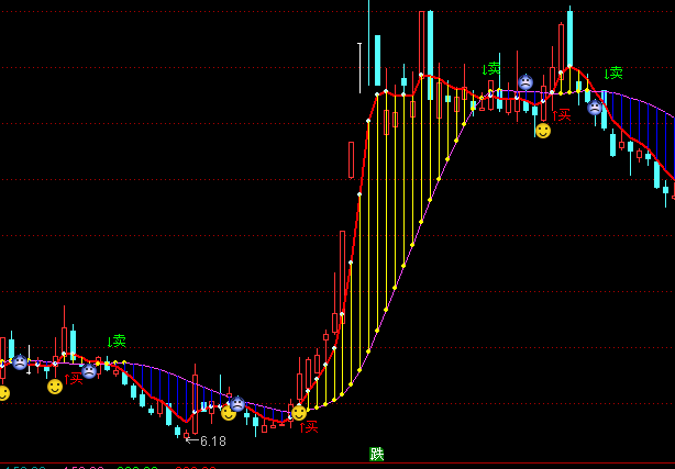 ͨ�_��UCTһ�I�t���D�I�u��ʾָ�˹�ʽ