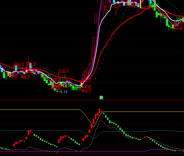 ͨ�_�ż����ܳ�ָ�˹�ʽ