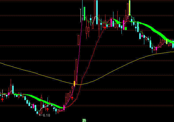 通達信龍系超級主圖波段買賣指標公式