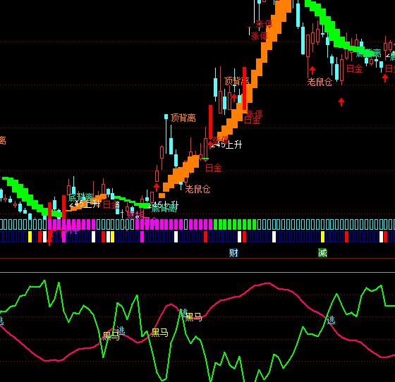 ͨ�_(d��)�ź��R���ָ��(bi��o)��ʽ