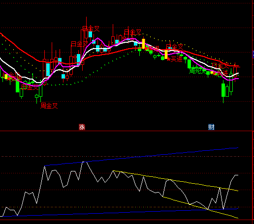 ͨ�_��RSI�侀ָ�˹�ʽ