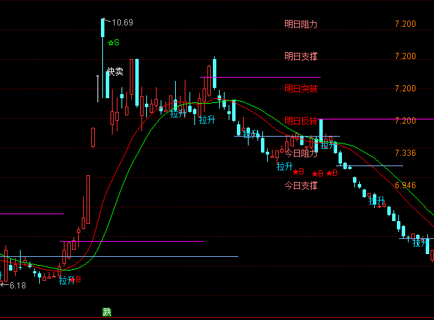 ͨ�_�Ō���ܽ�����D�����I�uָ�˹�ʽ