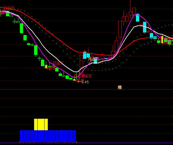 ͨ�_(d��)�Ž^��+���+�е�+�̵׳������Iָ��(bi��o)��ʽ