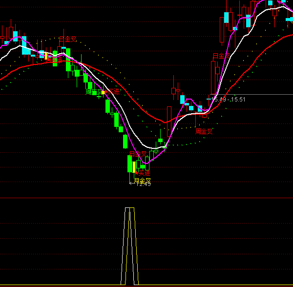 ͨ�_�Ś����x���I�cָ�˹�ʽ