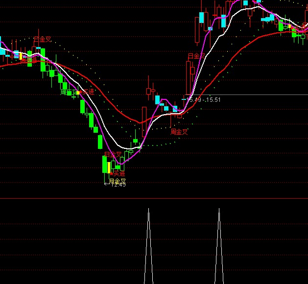 ͨ�_��������A���̾��I�cָ��