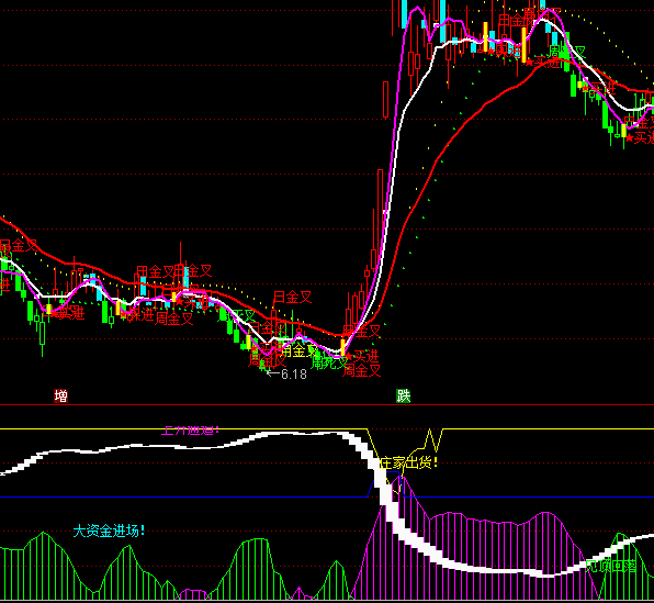 ͨ�_�Űן����I�u��ʾָ�˹�ʽ