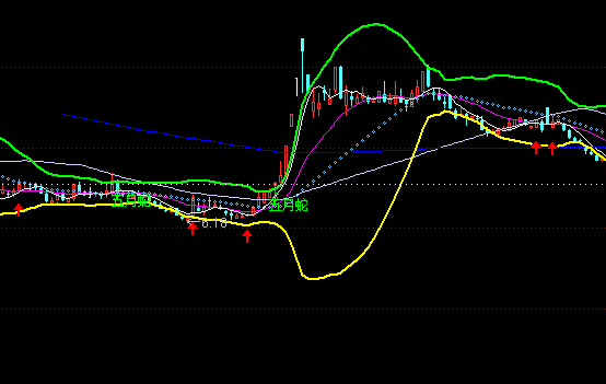 ͨ�_(d��)�Ų��֎��������Dָ��(bi��o)��ʽ