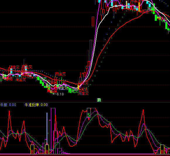 ͨ�_�ź��R�x�I�u��ʾָ�˹�ʽ