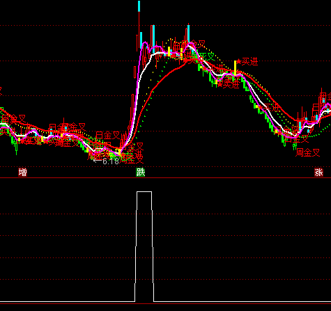 ͨ�_(d��)���B�m(x��)�qͣ�x��ָ��(bi��o)��ʽ