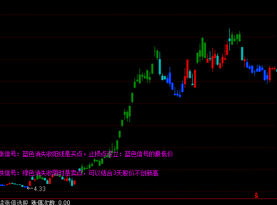 ͨ�_(d��)����ɫ�V���D�I�u��ʾָ��(bi��o)��ʽ