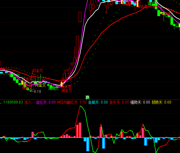 ͨ�_�ž�ƷDDXָ��(bi��o)��ʽ