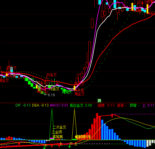 ͨ�_�ŘOƷMACDָ�˹�ʽ