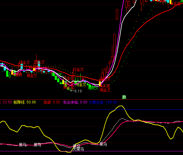 ͨ�_(d��)�ź��R����ָ��(bi��o)��ʽ