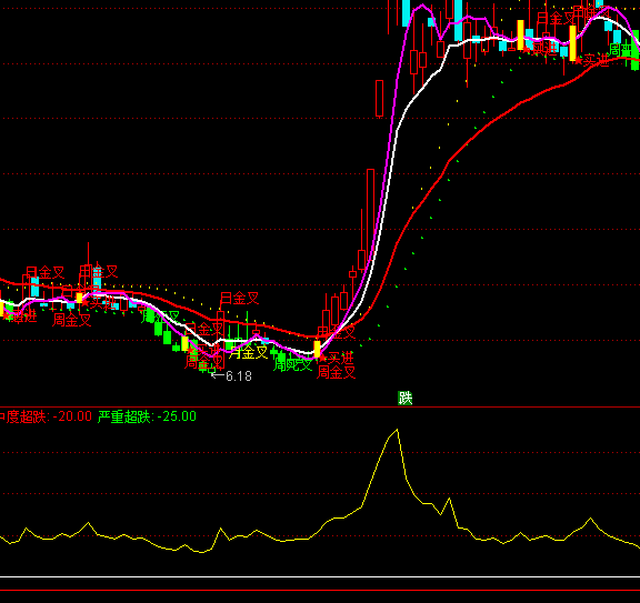 ͨ�_�űĘO����څ��ָ�˹�ʽ