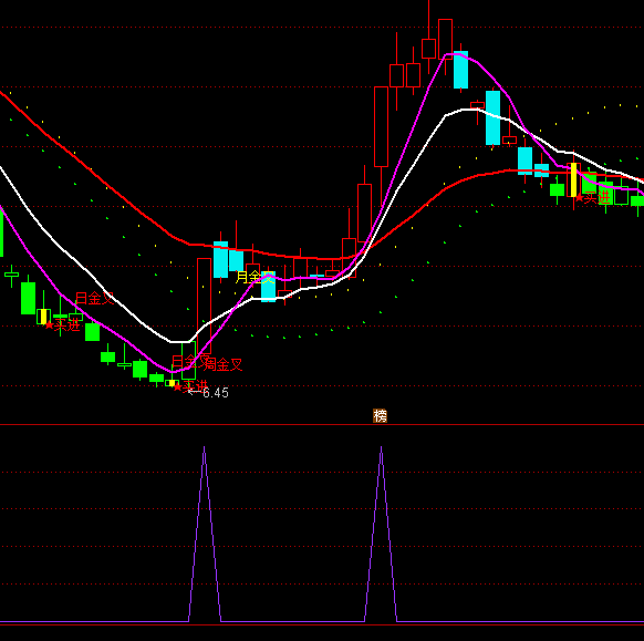 ͨ�_�Ź��qͣȱ�ڻ��a�x��ָ�˹�ʽ