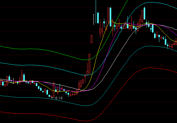 ͨ�_������ͨ�����Dָ�˹�ʽ