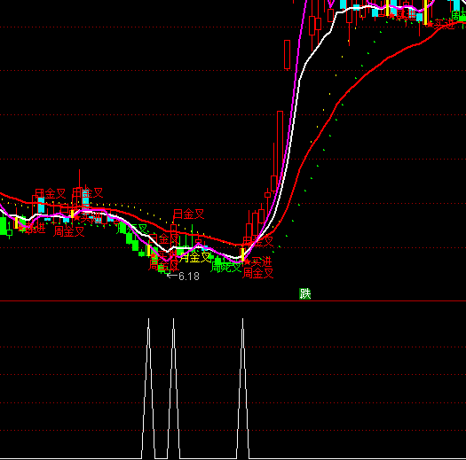 ͨ�_�����������x���I�cָ�˹�ʽ