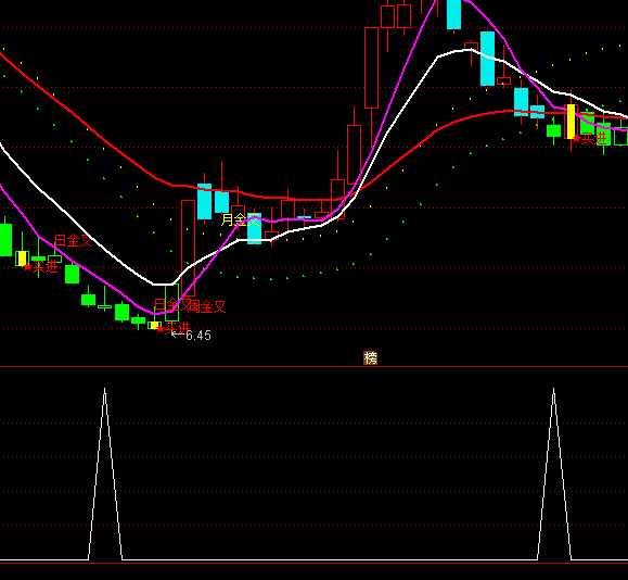 ͨ�_�����B��x�ɳ������Iָ�˹�ʽ